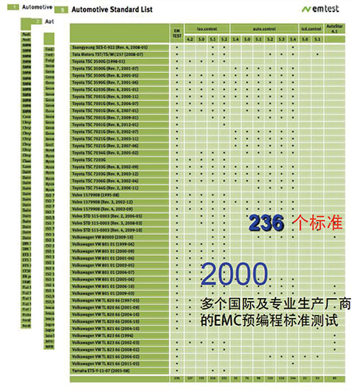 汽車EMC測試系統(tǒng)優(yōu)勢